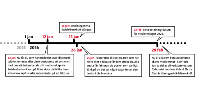 Dags att förnya ditt medlemskap i SKPF